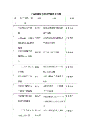 全省公共图书馆讲座联盟讲师资源库.docx