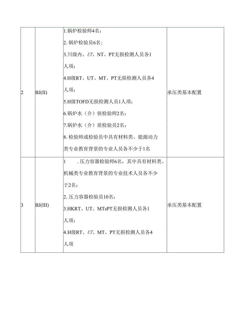 天津市市场监管委关于印发《天津市特种设备乙类检验机构核准细则(试行)》的通知.docx_第3页
