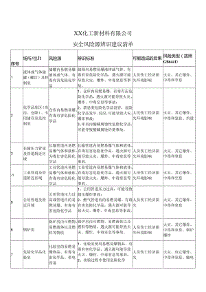 XX化工新材料有限公司安全风险源辨识建议清单（2024年）.docx