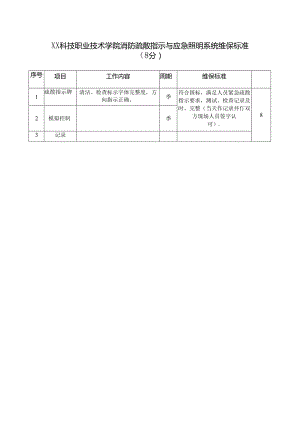 XX科技职业技术学院消防疏散指示与应急照明系统维保标准（2024年）.docx