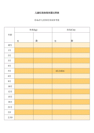 儿童标准身高体重对照表00949.docx