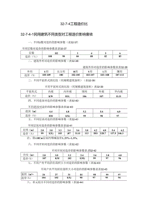工程造价比施工技术.docx