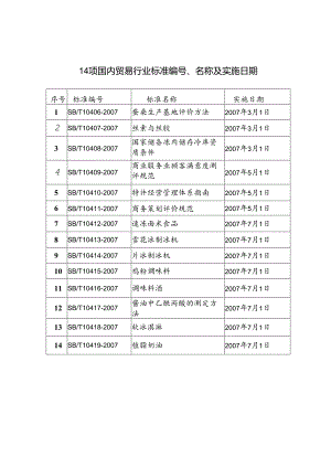 中华人民共和国商务部市场体系建设司.docx