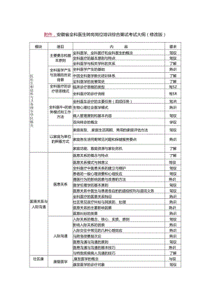 全科医生转岗培训笔试大纲.docx