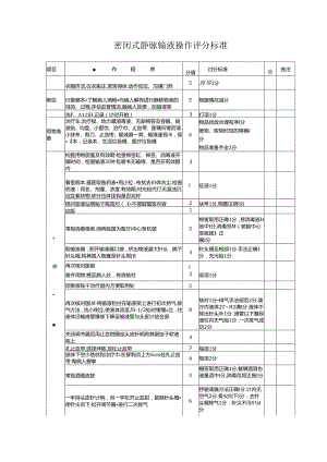 密闭式静脉输液操作评分标准(医院护理表格).docx