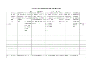 山东大王职业学院教师课堂教学质量评价表(教师用表).docx