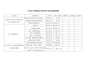 XX电子工程有限公司安全生产目标实施监测表（2024年）.docx