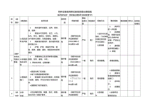 特种设备隐患排查治理指南-现场管理锅炉.docx