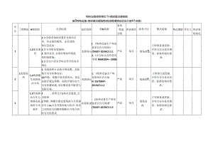 特种设备隐患排查治理指南-现场管理-移动式压力容器充装.docx