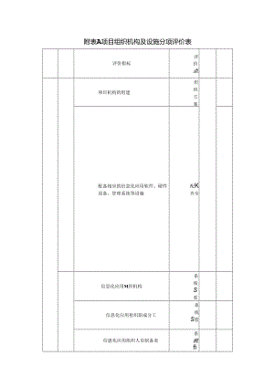 建设工程项目咨询分项评价表.docx