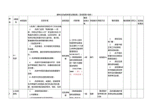 特种设备隐患排查治理指南-现场管理电梯.docx