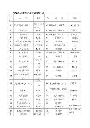 星级酒店空调酒店各岗位操作时间标准.docx
