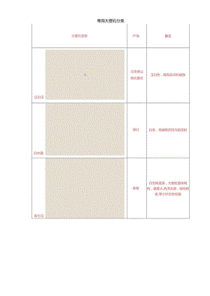 精心整理常用大理石分类(附图).docx