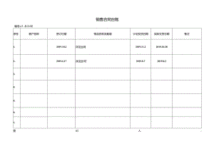 销售合同台账 更新版.docx