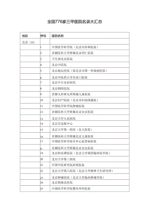 全国776家三甲医院名录大汇总.docx
