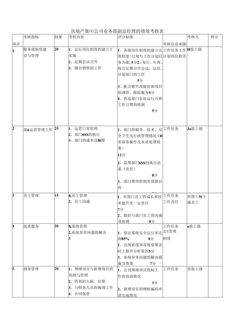 房地产集团公司业务部副总经理的绩效考核表.docx