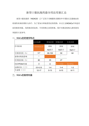新型口服抗凝药最全用法用量汇总.docx