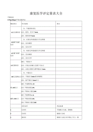 康复医学评定量表大全.docx