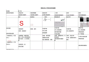 航空公司的服务蓝图.docx