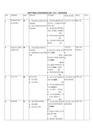 房地产集团公司财务部财务主管（会计）绩效考核表.docx