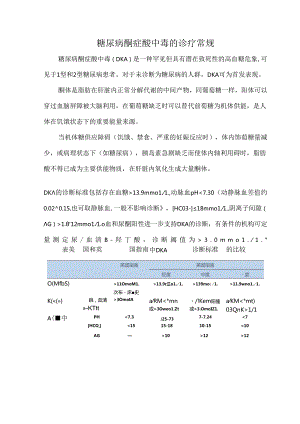 糖尿病酮症酸中毒的诊疗常规.docx
