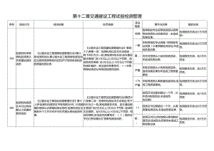 江西省交通运输厅： 交通建设工程试验检测管理.docx