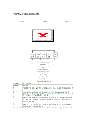 房地产集团公司员工培训管理流程.docx