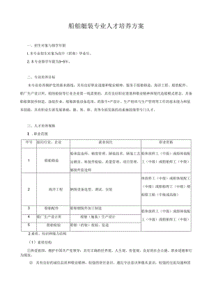 船舶舾装专业人才培养方案.docx