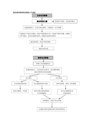 酒店销售管理电话销售工作流程.docx