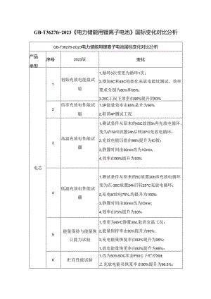 GB-T 36276-2023《电力储能用锂离子电池》国标变化对比分析.docx