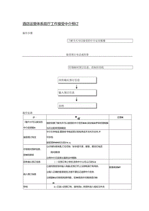 酒店运营体系前厅工作接受中介预订.docx