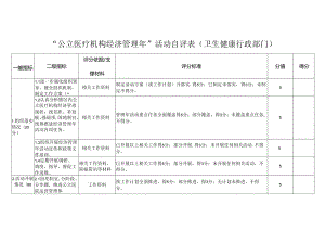 “公立医疗机构经济管理年”活动自评表（卫生健康行政部门）.docx