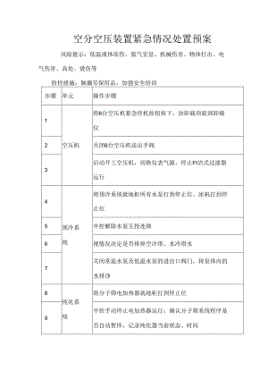 空分空压装置紧急情况处置预案.docx