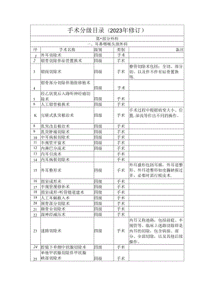 手术分级目录(2023年修订).docx