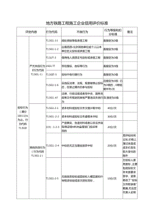 地方铁路工程施工企业信用评价标准.docx