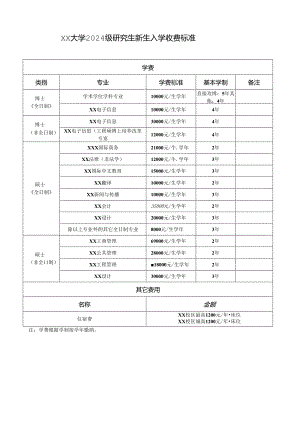2024级研究生新生入学收费标准.docx