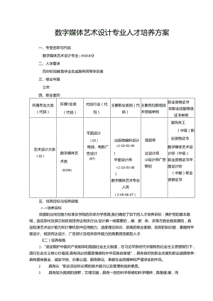 职业技术学校数字媒体艺术设计专业人才培养方案.docx