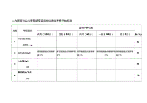 人力资源与公共事务部库管员岗位绩效考核评估标准.docx