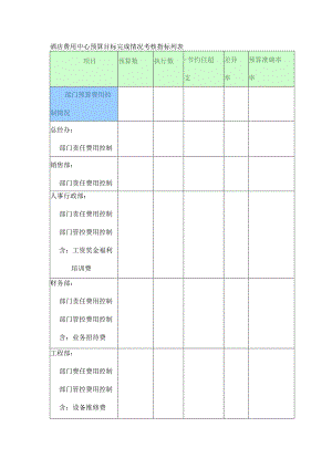 酒店费用中心预算目标完成情况考核指标列表.docx