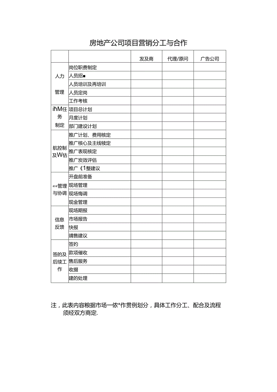 房地产公司项目营销分工与合作.docx