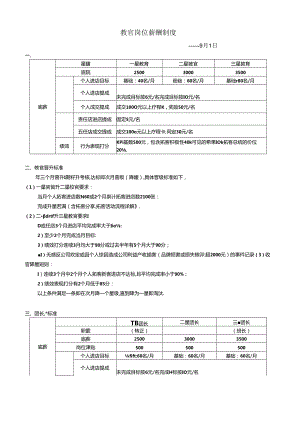美容教官团薪酬.docx