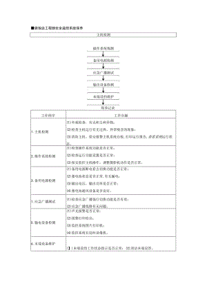 星级饭店工程部安全监控系统保养.docx