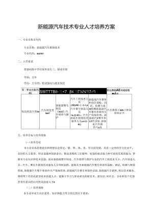 职业技术学院新能源汽车人才培养方案.docx