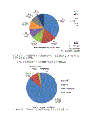 中国小龙虾产业发展报告（2024）.docx