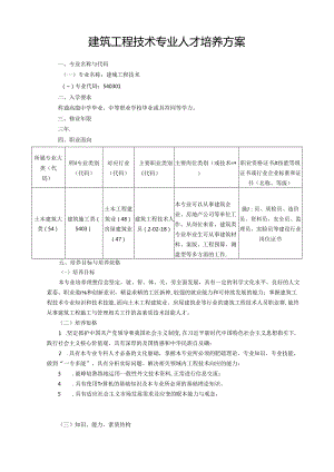 职业技术学校建筑工程技术专业人才培养方案.docx