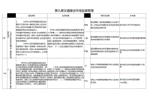 江西省交通运输厅：交通建设市场监督管理.docx