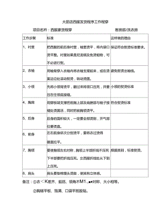 大型酒店西服熨烫程序工作程序.docx