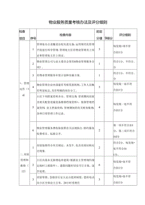 物业服务质量考核办法及评分细则.docx