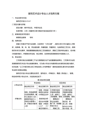 装饰艺术设计专业人才培养方案.docx