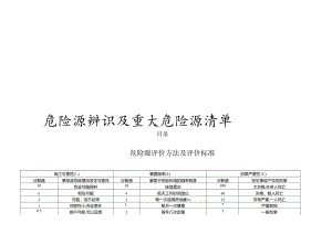 管廊二期危险源辨识及重大危险源清单.docx